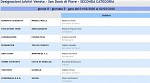 Girone O Girone O